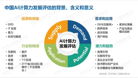 AI算力争夺战，中国AI服务器总代理到底是谁？这可能是你最该搞清楚的产业链地图