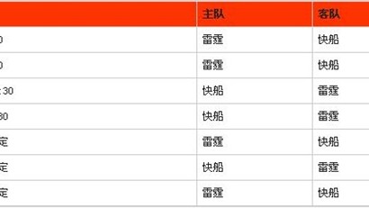 乐透区组：快船逆袭纪录的终极考验快船创下可怕的逆袭