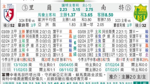 里尔VS南特比分预测：欧冠区守卫战迎保级困兽，残阵能阻挡求胜渴望吗？