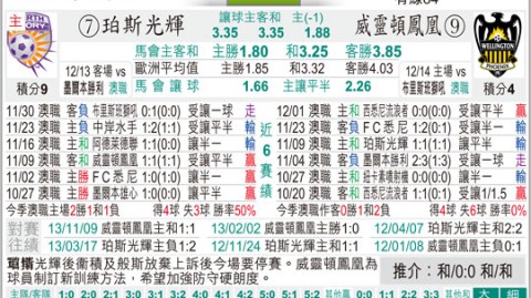 惠灵顿对珀斯比分预测 + 季后赛生死战 + 谁能搭上末班车？