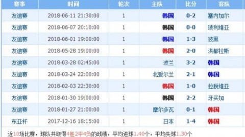 韩国vs中国预测比分：孙兴慜状态存疑，国足客场能否打破十年不胜魔咒？