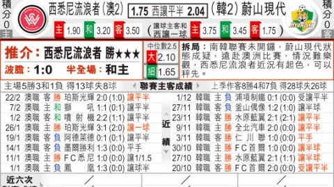 悉尼FCVS蔚山现代！残阵对决，谁更接近出线曙光？