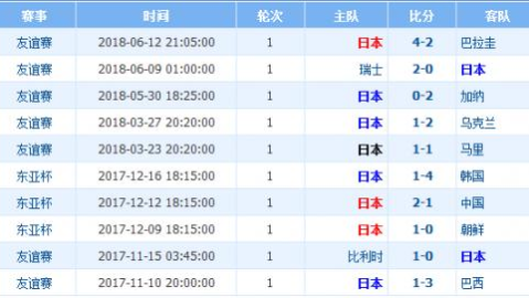 日本科特迪瓦比分预测 伤病困局缠斗战术博弈谁能笑到最后？