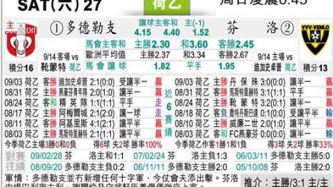 塞萨洛尼基巴塞尔比分预测 欧冠复仇之争 希腊劲旅能否雪耻？