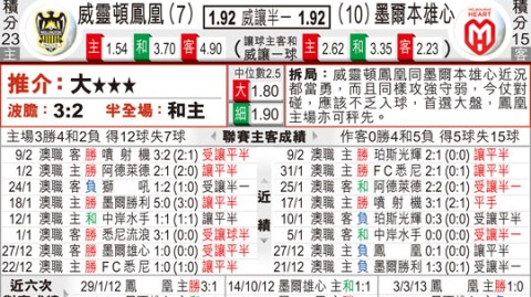 墨尔本城VS惠灵顿！五场不败vs防线崩盘，季后赛门票谁能抢到？——澳超赛事前瞻