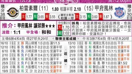 大宫 甲府比分预测：历史苦主再相逢，谁能打破宿命桎梏？