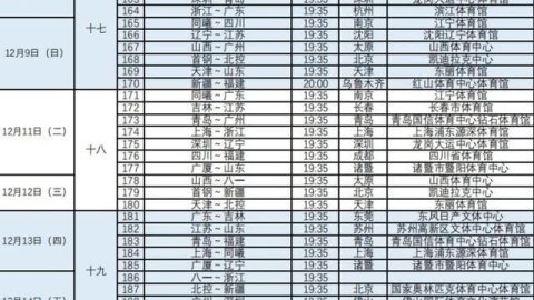 数据来源：CBA官方统计新华社PP体育雷速体育球迷屋，截止2026年4月25日。