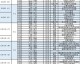 数据来源：CBA官方统计新华社PP体育雷速体育球迷屋，截止2026年4月25日。