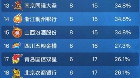 cba第十八轮赛程表：深圳vs山西、深圳vs山西、新疆vs天津