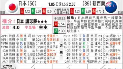 日本对纽西兰比分预测：世界杯热身潜在强强对话，亚洲劲旅能否延续连胜势头？