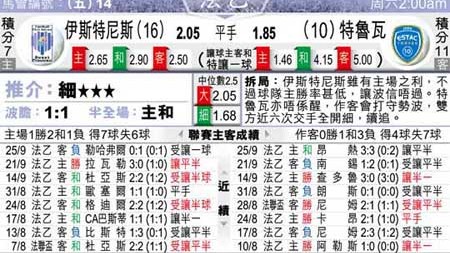 特鲁瓦足球比分预测：时隔十年重返法甲仅差一步，主场对阵拉瓦勒能否全取三分？