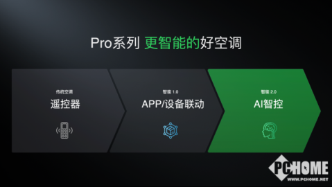 在毕节，我终于不用扯着嗓子吼电话了！这个智能语音客服真呢攒劲得很！
