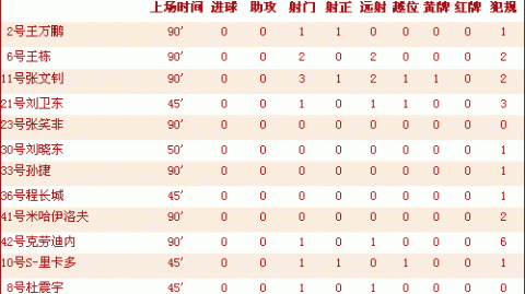 今晚竞足比分预测 阿森纳VS纽卡斯尔 枪手能否主场止颓重返榜首？