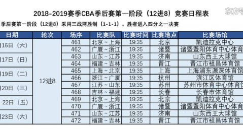 标题：2025-26赛季CBA总决赛赛程全览 卫冕冠军辽宁三连冠遇新疆铁军