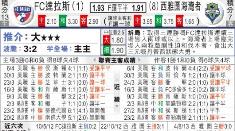 西雅图达拉斯比分预测主场龙能否延续不败金身