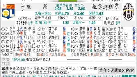 里昂尤文图斯比分预测：恩德里克的救赎之战，里昂主场能否终结克星宿命？