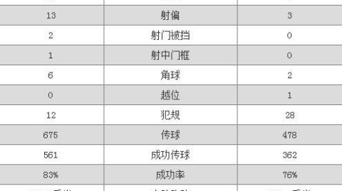 波兰对萄葡牙比分预测：近20年不胜魔咒能否打破？