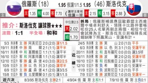 俄罗斯VS斯洛伐克！双核缺席+后防动荡，东欧生死战谁能笑到最后？