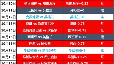 惠灵顿悉尼fc比分预测 锁定季后赛席位悉尼能否延续不败