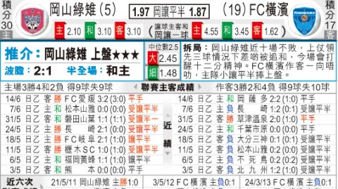 京都与冈山足球比分预测 主场大捷后不败金身能否延续