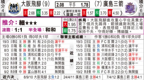大阪樱花 vs 广岛三箭比分预测：苦主纪录能否终结？日职积分卡位战悬念拉满