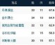 数据来源：Basketball-Reference、NBA官方、ESPN、公牛官方，截止2026年4月24日。