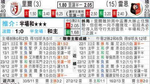 里尔vs雷恩比分预测：欧战直接对话，谁能在关键一战中抢占先机？