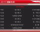 数据来源：官方统计ESPNFIA各车队官方新闻，截至2026年4月25日。
