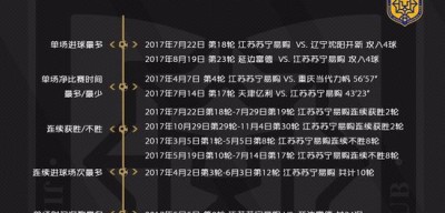 标题：2026赛季中超第9轮：武汉三镇主场战深足，保级生死时速