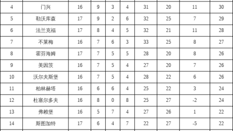 德甲第31轮收割欧冠门票伤病潮引爆奥格斯堡vs勒沃库森