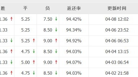 墨尔本胜利对惠灵顿凤凰比分预测 老将告别与新星突围的最后对话