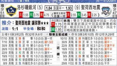圣何塞vs银河比分预测：加州德比榜首之争地震能否延续奇迹？