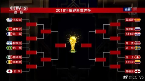 7月1日凌晨18决赛点球生死战：阿根廷2-2英格兰（点球4-3），贝克汉姆红牌改写双雄未来