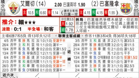 2025-26赛季西甲冲刺轮次前瞻：巴萨85分领跑 伤病潮逼出魔鬼防守