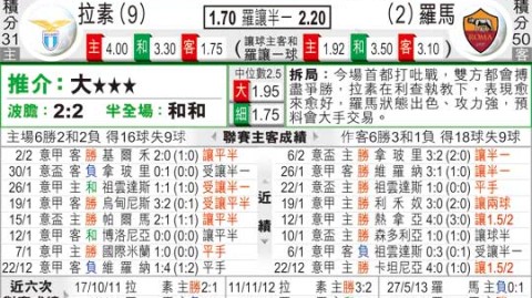 拉齐奥对罗马的比分预测：血海深仇的城市内战，谁会笑傲奥林匹克？
