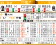 弗赖堡门兴比分预测  主场龙迎战伤兵满营的“小马驹”，德甲欧战区门票花落谁家？
