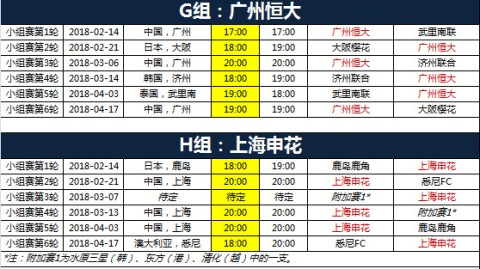 2026赛季亚冠精英联赛14决赛：东西亚跨区对决 单场生死战即将打响