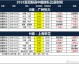 2026赛季亚冠精英联赛14决赛：东西亚跨区对决 单场生死战即将打响