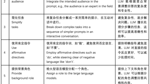 代理AI算法备案怎么弄？2026年最新实操指南（手把手教你少走弯路）