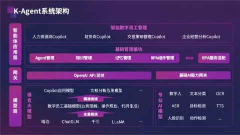 别再手动复制粘贴了！2026年打工人的职场救星原来是它