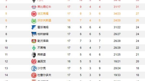 拜仁VS门兴！五连胜纪录在望，残阵拜仁主场遇克星？——德甲第25轮前瞻