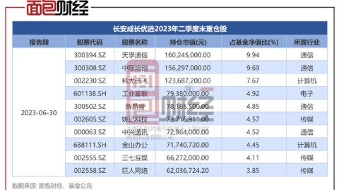 别瞎找了！这波AI代理（AI Agent）概念股最全梳理，建议直接收藏