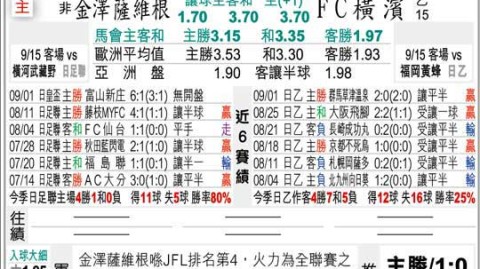 光州FCvs城南FC比分预测：保级死战能否唤醒沉睡的防线救赎？