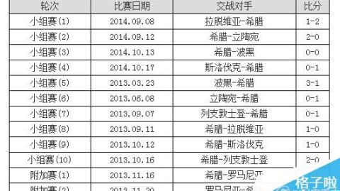 波黑希腊比分预测：时隔12年再战世界杯前，谁能占得先机？