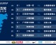 数据来源：官方统计球天下体育网易等，截至4月26日。
