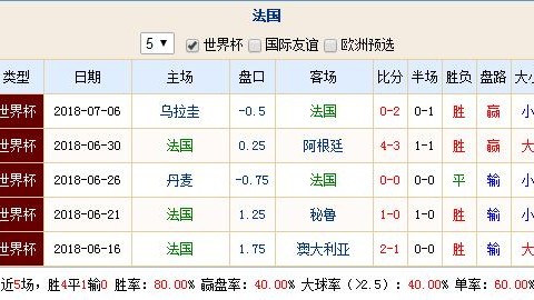 世界杯比分专家预测：2026美加墨焦点大战谁占先机？