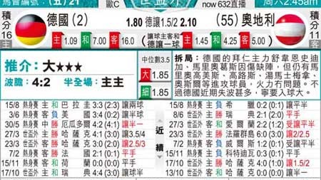 奥地利对德国比分预测 + 伤病潮席卷日耳曼战车 + 新纪录或在望？