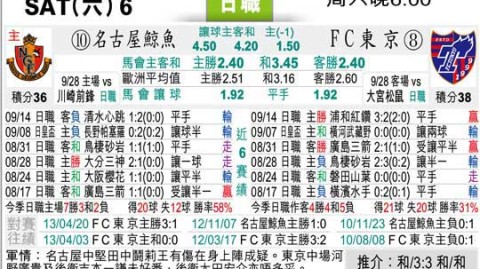 FC琉球京都预测比分 逆势反弹对决冲击前列 谁能客场带走三分？