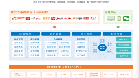 长春电商AI虚拟客户软件代理，这玩意儿真能帮咱把货卖出去吗？