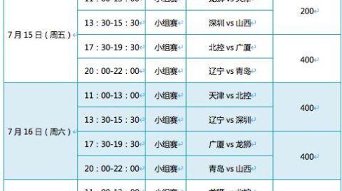 4月24日cba季后赛收官战焦点场次完整赛程表